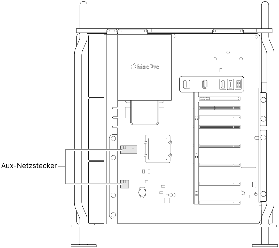 Seitenansicht des geöffneten Mac Pro mit Beschriftungen für die Postionen der AUX-Netzanschlüsse.