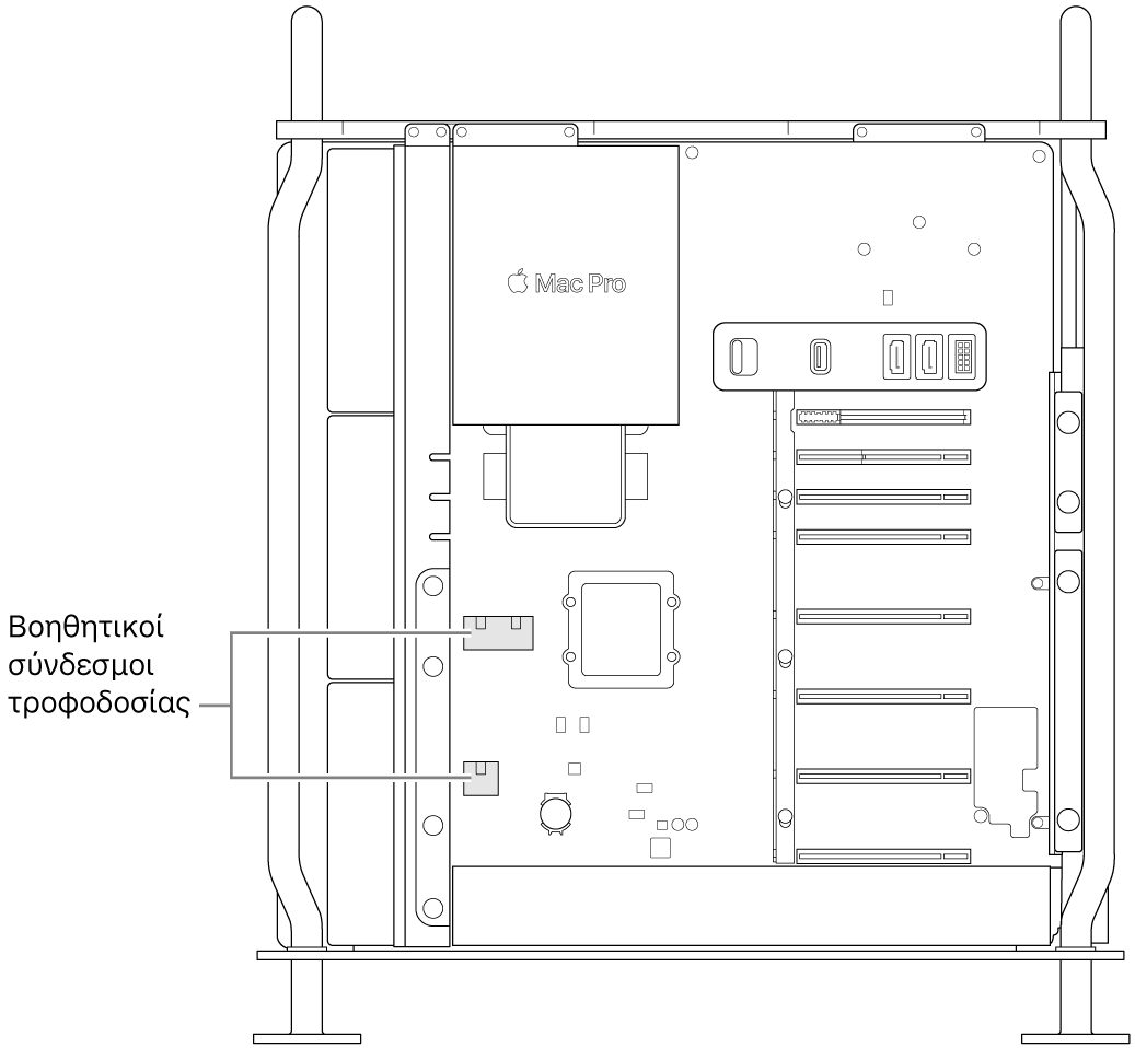 Η πλευρά του Mac Pro ανοιχτή με επεξηγήσεις που υποδεικνύουν τις θέσεις των βοηθητικών συνδέσμων τροφοδοσίας.