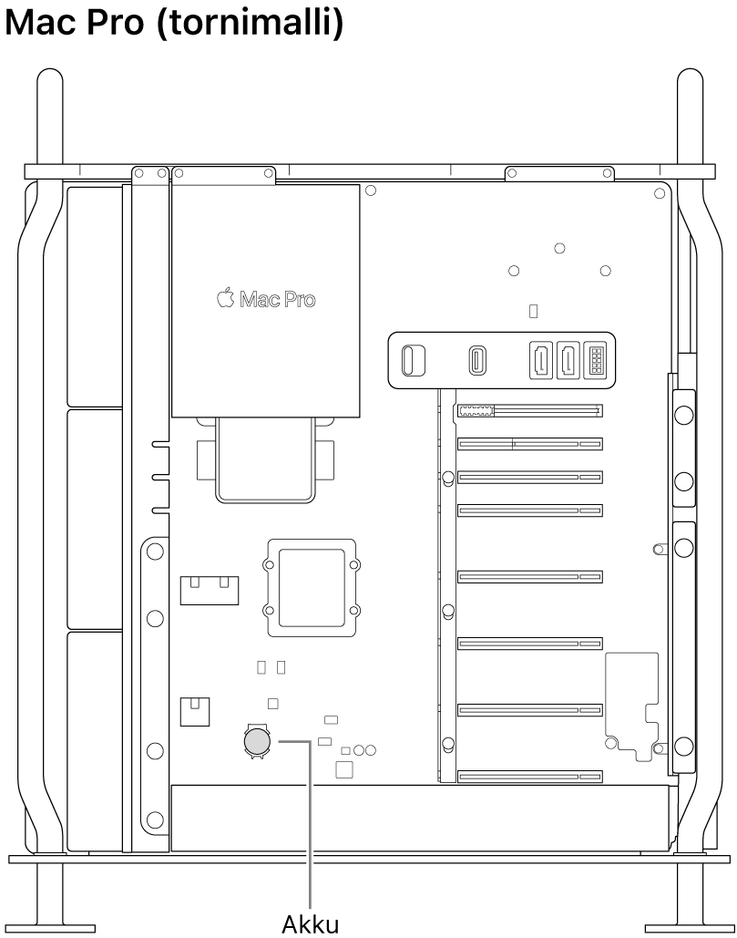 Avoin sivunäkymä Mac Prosta, jossa näkyy nappipariston sijainti.