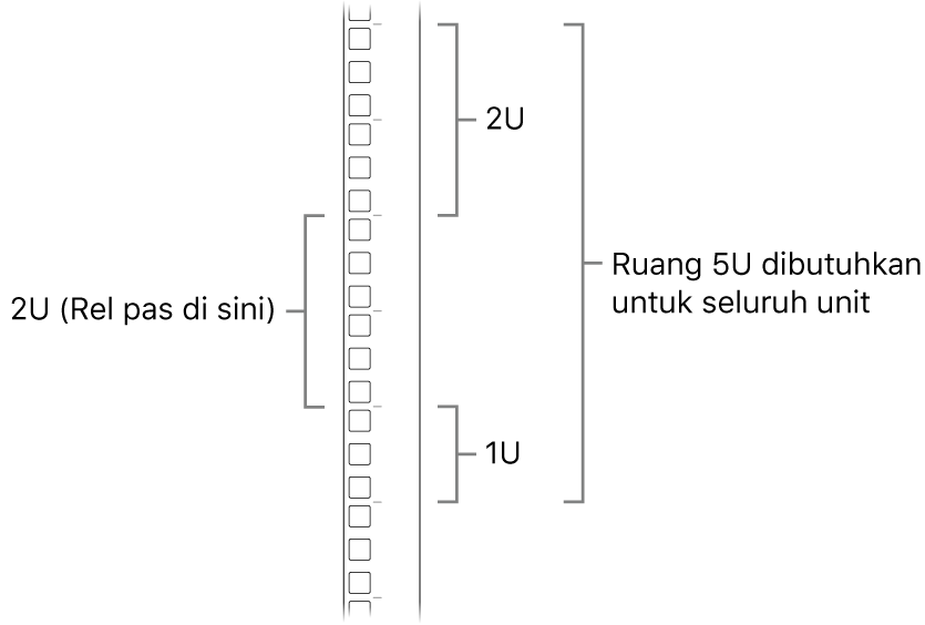 Bagian samping rak menampilkan unit yang diperlukan untuk memasang Mac Pro.