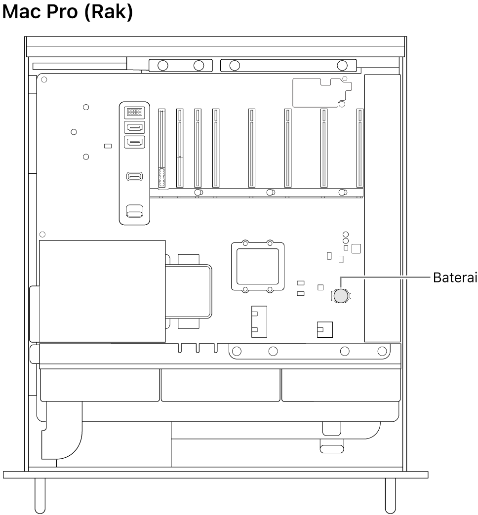 Tampilan samping Mac Pro yang terbuka mengilustrasikan lokasi baterai sel koin.