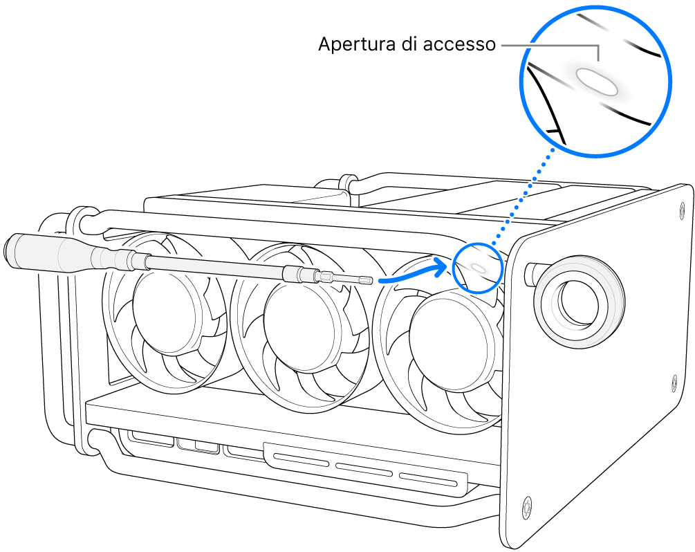 Allineamento del cacciavite con la fessura.