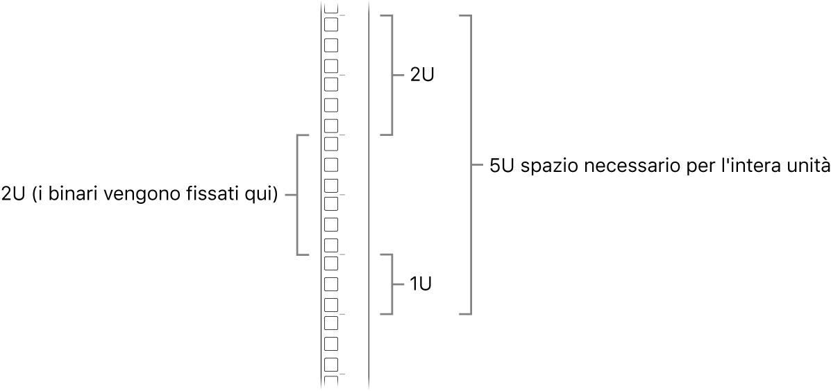 Lato di un rack mostrante le unità richieste per installare un Mac Pro.