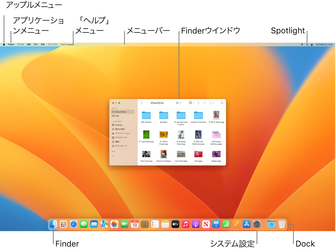 Macの画面。アップルメニュー、アプリケーションメニュー、「ヘルプ」メニュー、メニューバー、Finderウインドウ、Spotlightアイコン、Finderアイコン、「システム設定」アイコン、Dockが示されています。
