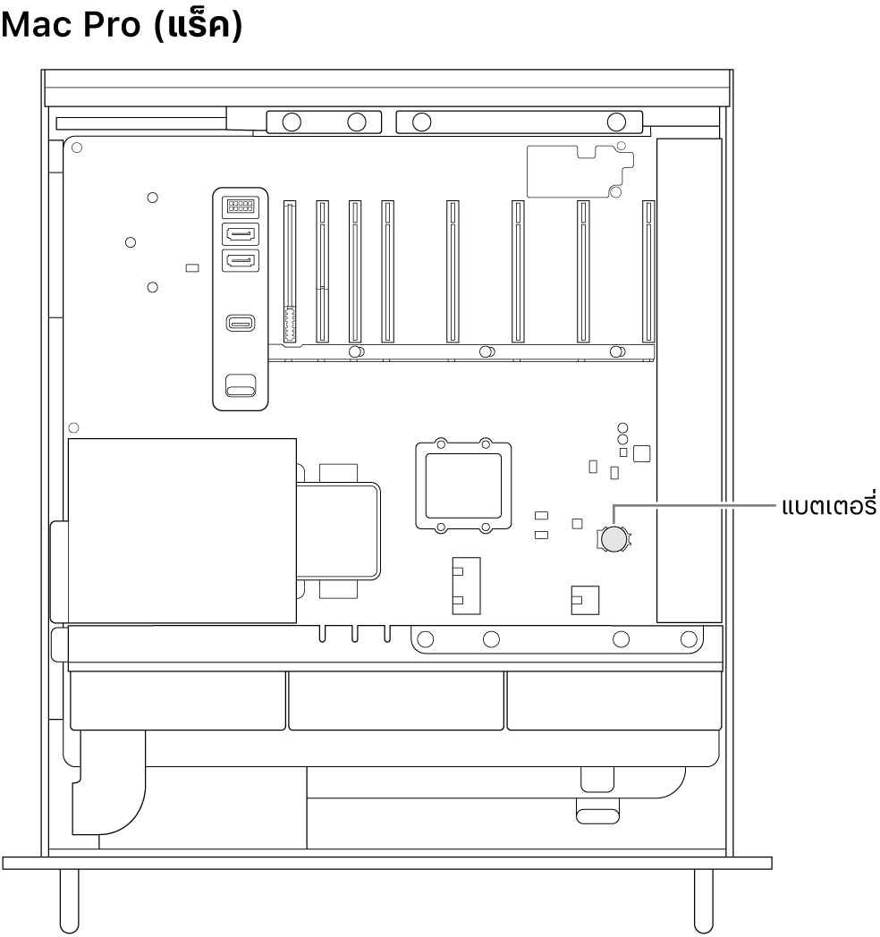 มุมมองด้านข้างที่เปิดอยู่ของ Mac Pro แสดงตำแหน่งที่มีแบตเตอรี่กระดุมอยู่