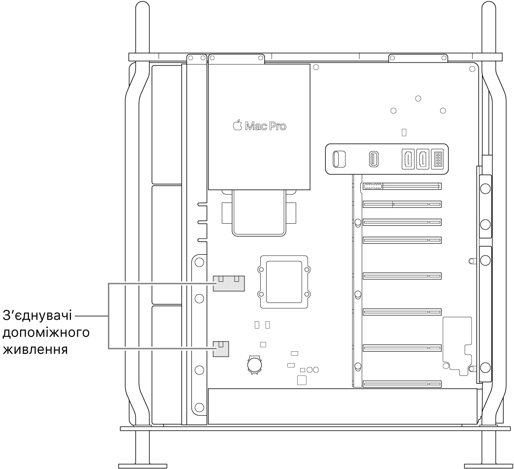 Вигляд на відкритий Mac Pro збоку й виноски, що вказують розташування з’єднувачів допоміжного живлення.