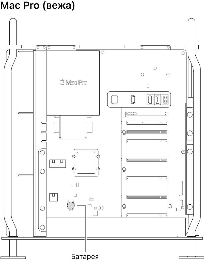 Вигляд збоку на відкритий Mac Pro, який демонструє місцеположення пласкої батареї.