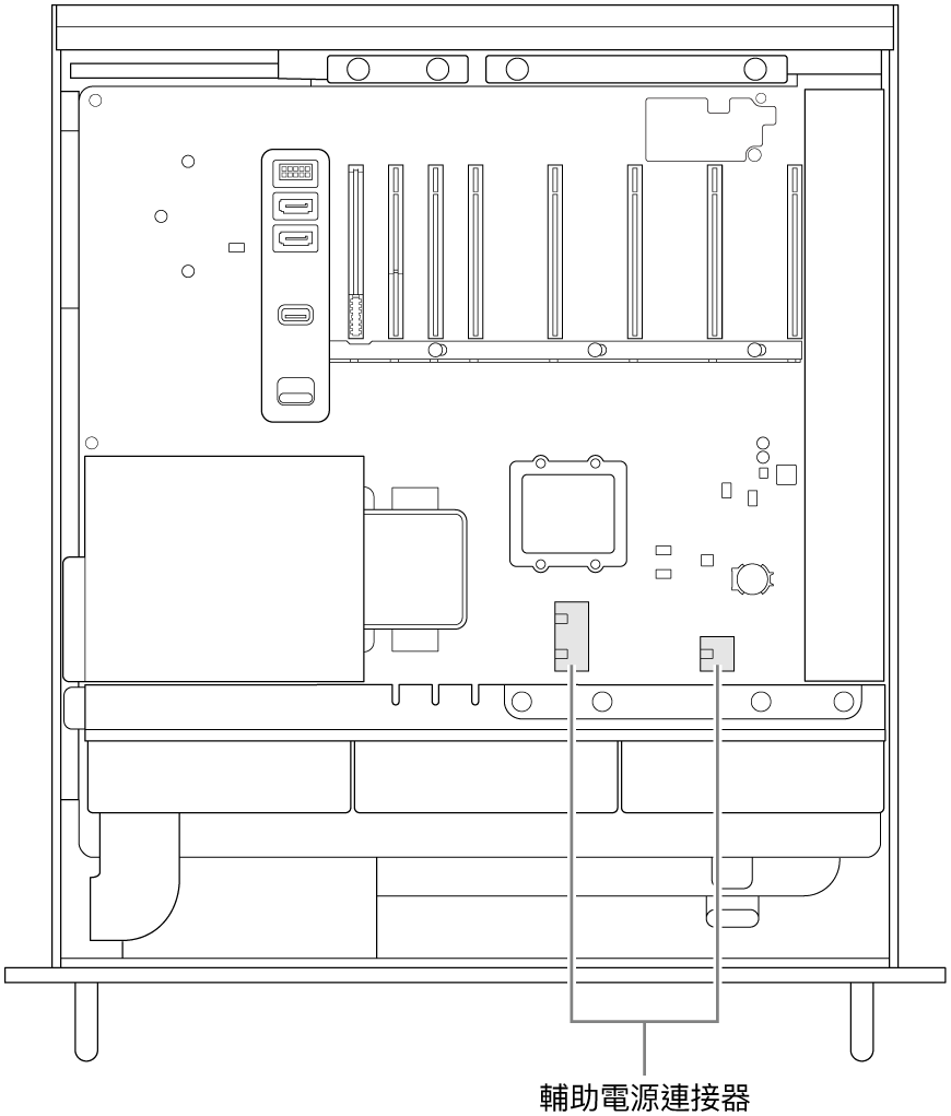 Mac Pro 的側面打開並帶有說明框，顯示輔助電源連接器的位置。