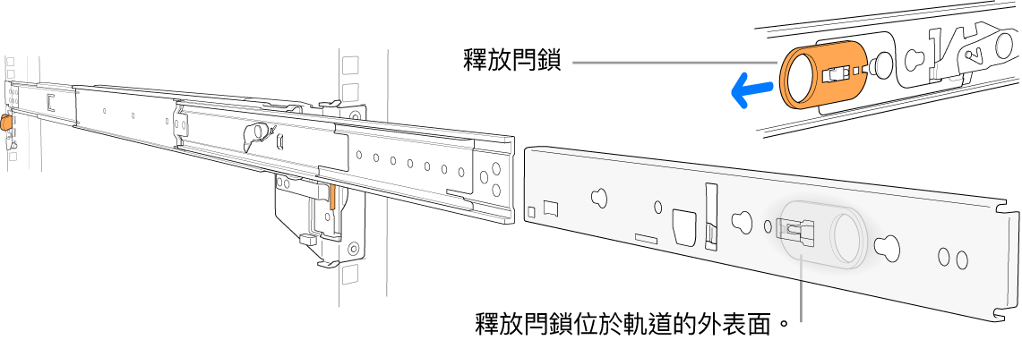 延伸的軌道組件，強調釋放閂鎖。