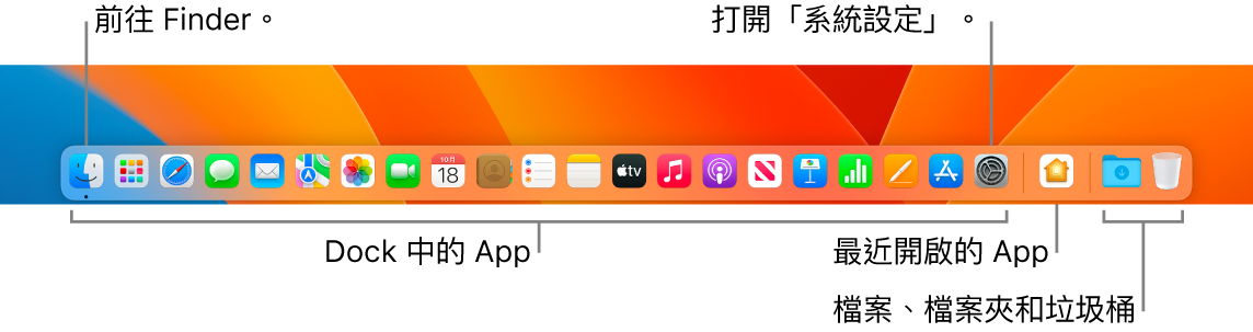 Dock，其上顯示 Finder、「系統設定」以及用來分隔 App 和檔案、檔案夾的分隔線。
