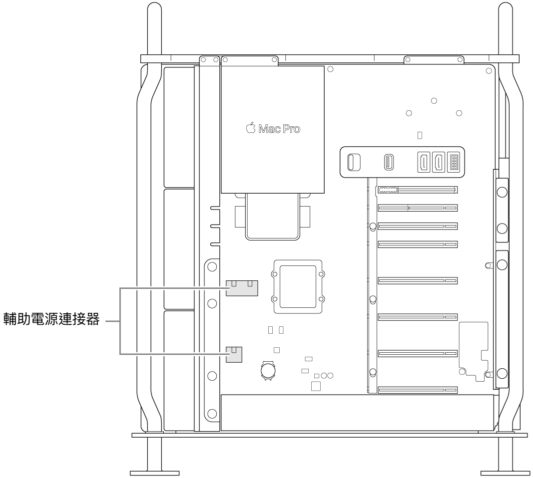 Mac Pro 的側面打開並帶有說明框，顯示輔助電源連接器的位置。