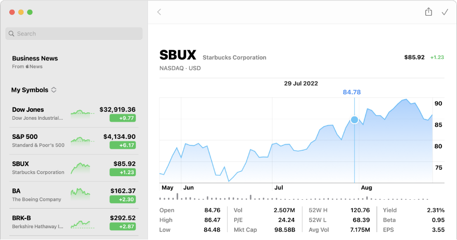 A chart showing data for a single point in time, with the data and price displayed above the chart.