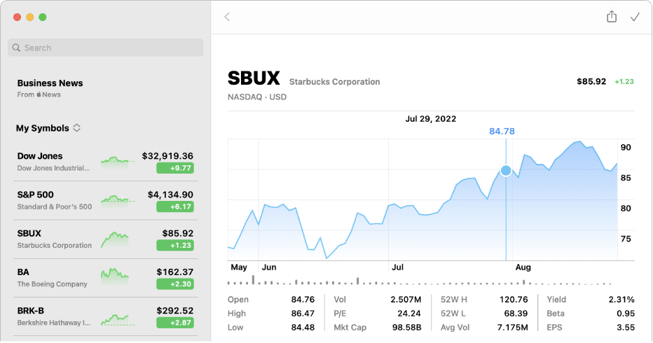 A chart showing data for a single point in time, with the data and price displayed above the chart.