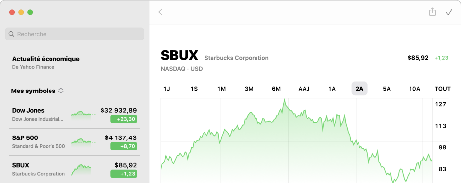 Fenêtre Bourse affichant un graphique avec deux années de données pour un symbole d’action.