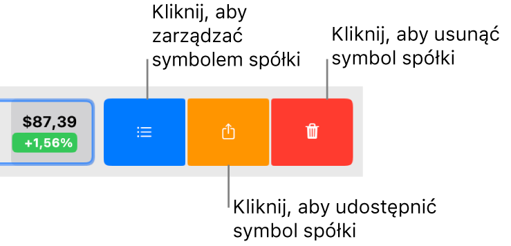 Przyciski Zarządzaj, Udostępnij i Usuń, które pojawiają się po zaznaczeniu symbolu giełdowego na liście obserwowanych i przesunięciu palcem w lewo.