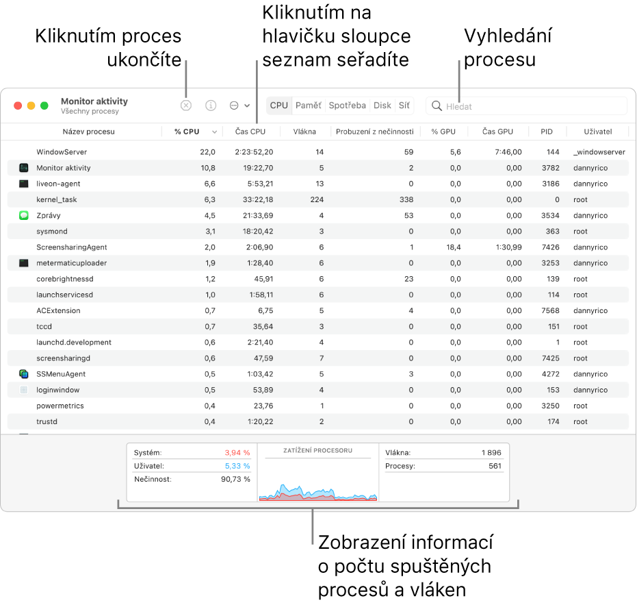 Okno Monitor aktivity s údaji o aktivitě procesoru. Chcete-li některý proces ukončit, klikněte vlevo nahoře na tlačítko Vynutit ukončení. Údaje ve sloupcích lze seřadit vždy kliknutím na záhlaví příslušného sloupce. Chcete-li vyhledat proces, zadejte jeho název do pole hledání. V dolní části okna jsou zobrazeny informace o počtu spuštěných procesů a vláken.