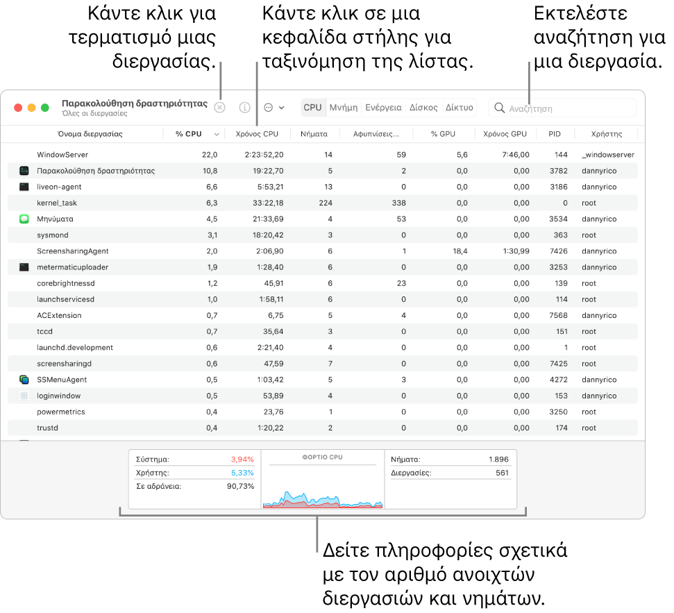 Το παράθυρο της Παρακολούθησης δραστηριότητας που δείχνει τη δραστηριότητα CPU. Για να τερματίσετε μια διεργασία, κάντε κλικ στο κουμπί «Επιβολή τερματισμού» πάνω αριστερά. Για ταξινόμηση δεδομένων κατά στήλη, κάντε κλικ στην κεφαλίδα στήλης. Για να αναζητήσετε μια διεργασία, εισαγάγετε το όνομά της στο πεδίο αναζήτησης. Στο κάτω μέρος του παραθύρου, μπορείτε να δείτε πληροφορίες σχετικά με τον αριθμό ανοιχτών διεργασιών και νημάτων.