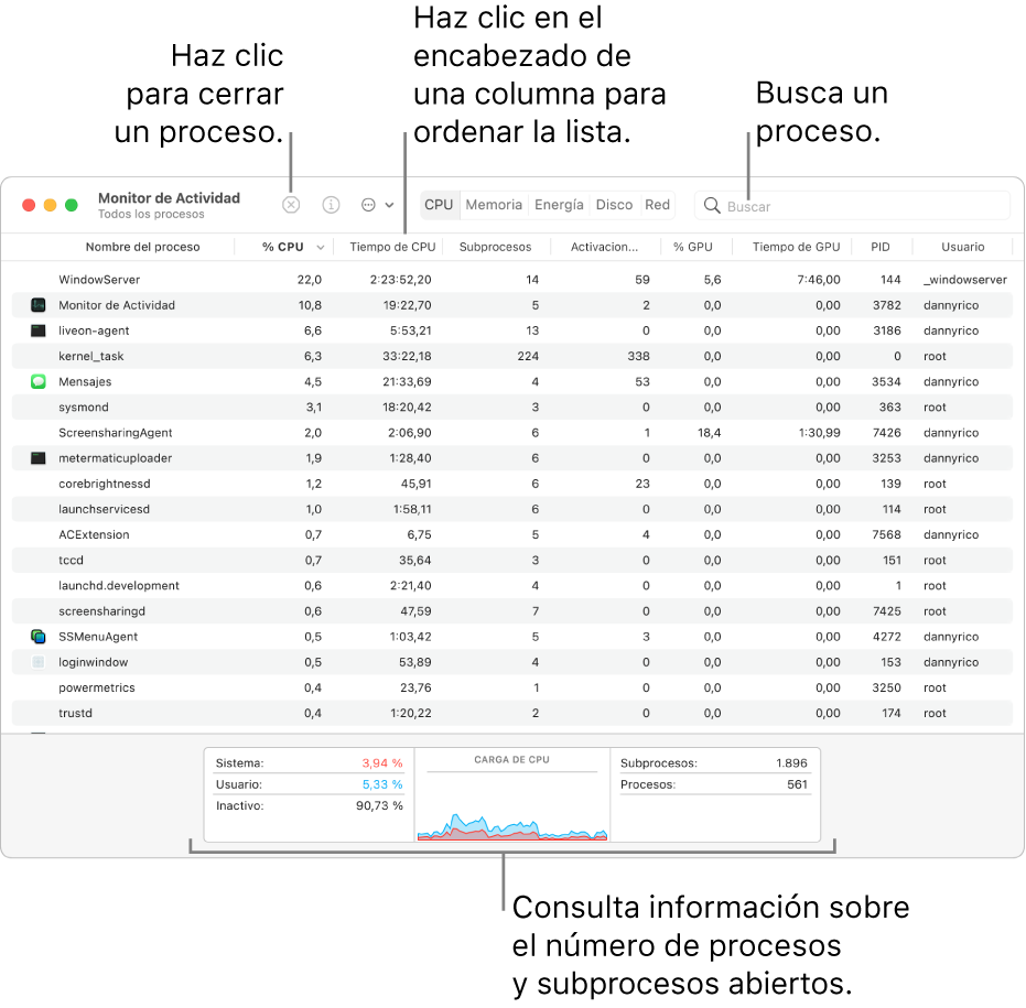 La ventana de Monitor de Actividad con la actividad de la CPU. Para salir de un proceso, haz clic en el botón “Forzar salida” de la parte superior izquierda. Para ordenar los datos de una columna, haz clic en la cabecera de la columna. Para buscar un proceso, introduce tu nombre en el campo de búsqueda. En la parte inferior de la ventana, puedes ver información sobre el número de procesos y subprocesos abiertos.