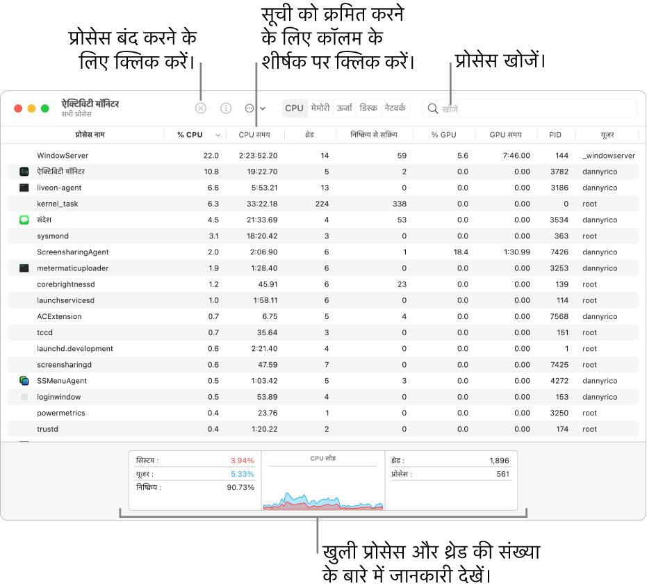 CPU ऐक्टिविटी दर्शाती हुई ऐक्टिविटी मॉनिटर विंडो। किसी प्रक्रिया को छोड़ने के लिए, ऊपर बाईं ओर स्थित “बलपूर्वक छोड़ें” बटन पर क्लिक करें। स्तंभ के अनुसार डेटा क्रमित करने के लिए स्तंभ शीर्षक पर क्लिक करें। कोई खोजने के लिए, खोजें फ़ील्ड में इसका नाम दर्ज करें। विंडो के सबसे निचले भाग में, खुली प्रोसेस और थ्रेड की संख्या के बारे में जानकारी देखें।