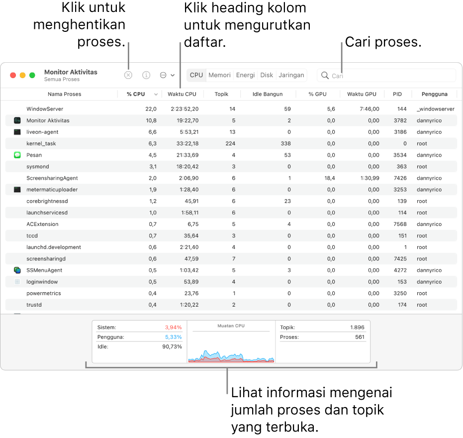 Jendela Monitor Aktivitas menampilkan aktivitas CPU. Untuk menutup proses, klik tombol Tutup Paksa di kiri atas. Untuk mengurutkan data dalam kolom, klik heading kolom. Untuk mencari proses, masukkan nama proses dalam bidang pencarian. Di bagian bawah jendela, lihat informasi mengenai jumlah proses dan topik yang terbuka.