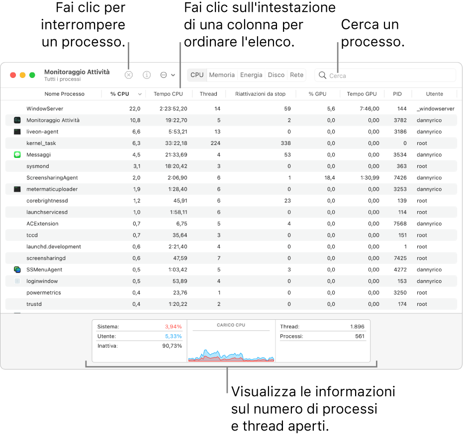 La finestra di Monitoraggio Attività che mostra l'attività della CPU. Per uscire da un processo, fai clic sul pulsante “Uscita forzata” in alto a sinistra. Per ordinare i dati in base a una colonna, fai clic sull'intestazione della colonna. Per cercare un processo, inserisci il nome nel campo di ricerca. Nella parte inferiore della finestra, sono disponibili informazioni sul numero di processi e thread aperti.