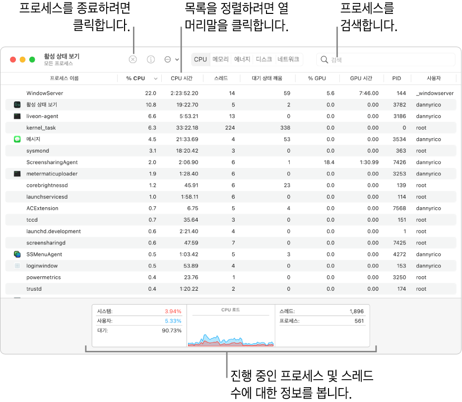 CPU 활성 상태를 보여주는 활성 상태 보기 윈도우. 프로세스를 종료하기 위해 왼쪽 상단의 강제 종료 버튼을 클릭함. 열로 데이터를 정렬하기 위해 열 머리말을 클릭함. 프로세스를 검색하기 위해 검색 필드에 해당 이름을 입력함. 윈도우 하단에서 실행 중인 프로세스 및 스레드의 개수에 관한 정보를 확인할 수 있음.