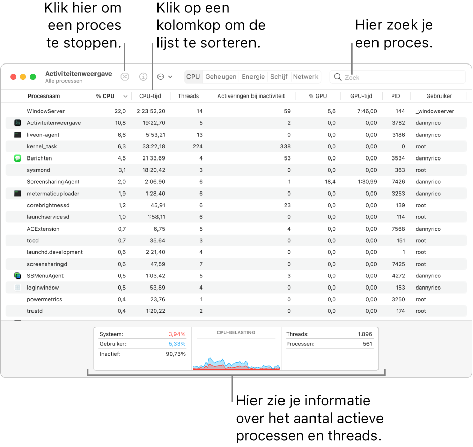 Het venster 'Activiteitenweergave' met daarin de CPU-activiteit. Om een proces geforceerd te stoppen, klik je linksboven op de knop 'Forceer stop'. Om de gegevens in een kolom te sorteren, klik je op de kolomkop. Als je wilt zoeken naar een proces, typ je de naam van het proces in het zoekveld. Onder in het venster zie je informatie over het aantal geopende processen en threads.