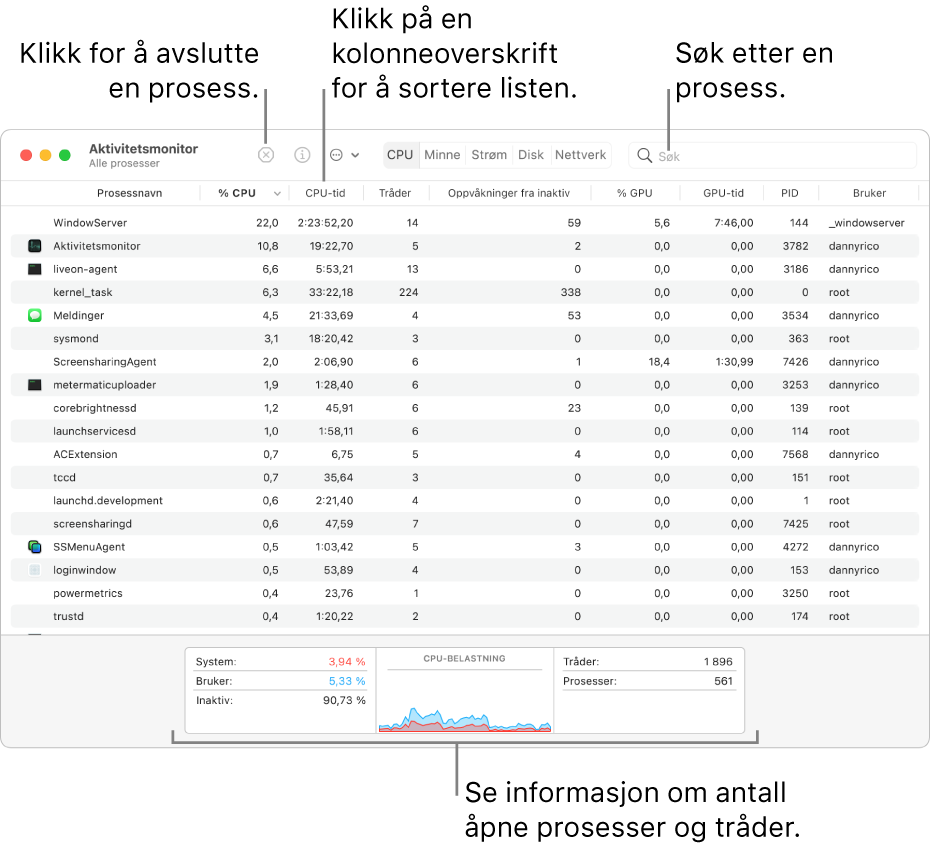 Aktivitetsmonitor-vinduet som viser prosessoraktivitet. Hvis du vil avslutte en prosess, klikker du på Tvungen avslutning-knappen oppe til venstre. Klikk på kolonneoverskriften for å sortere data etter en kolonne. Hvis du vil søke etter en prosess, skriver du inn navnet i søkefeltet. Nederst i vinduet ser du informasjon om antallet åpne prosesser og tråder.