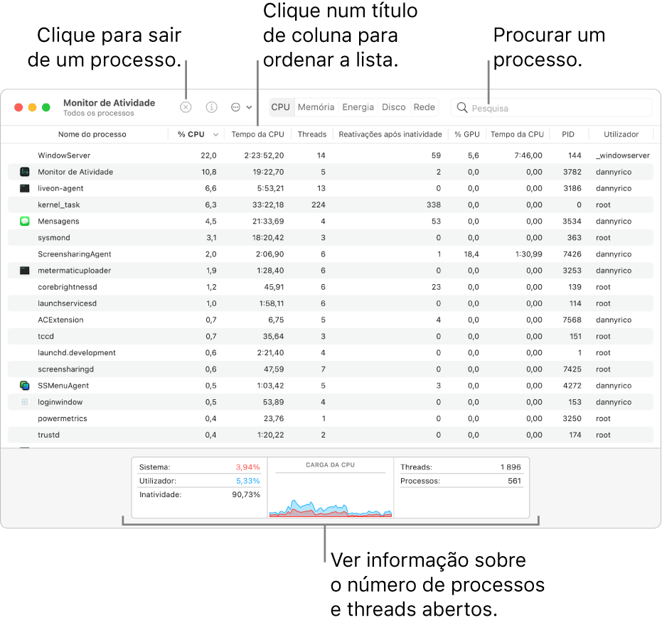 A janela do Monitor de Atividade a mostrar a atividade do CPU. Para sair de um processo, clique no botão “Forçar saída” na parte superior esquerda. Para ordenar os dados por uma coluna, clique no título da coluna. Para pesquisar um processo, introduza o respetivo nome no campo de pesquisa. Na parte inferior da janela, visualize informações sobre o número de processos e subprocessos abertos.