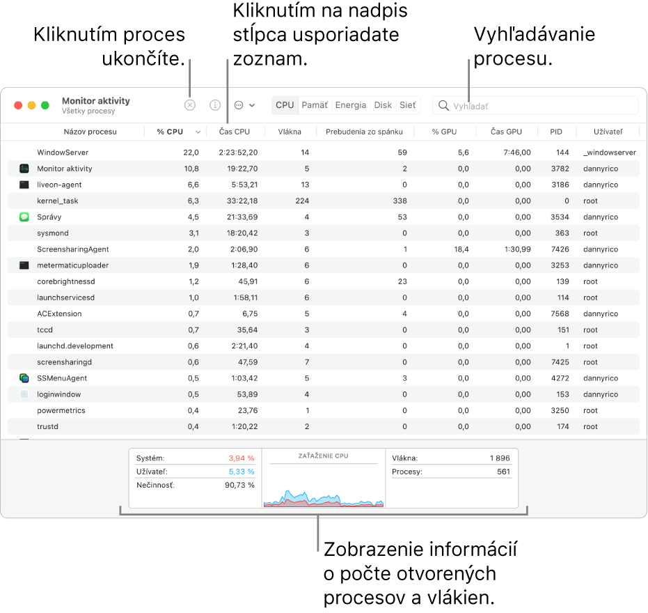 Okno Monitora aktivity so zobrazením aktivity procesora. Ak chcete ukončiť proces, kliknite na tlačidlo Vynútené ukončenie vľavo hore. Ak chcete zoradiť údaje v stĺpci, kliknite na hlavičku stĺpca. Ak chcete vyhľadať proces, zadajte jeho názov do vyhľadávacieho poľa. V dolnej časti okna sa zobrazujú informácie o počte spustených procesov a vlákien.