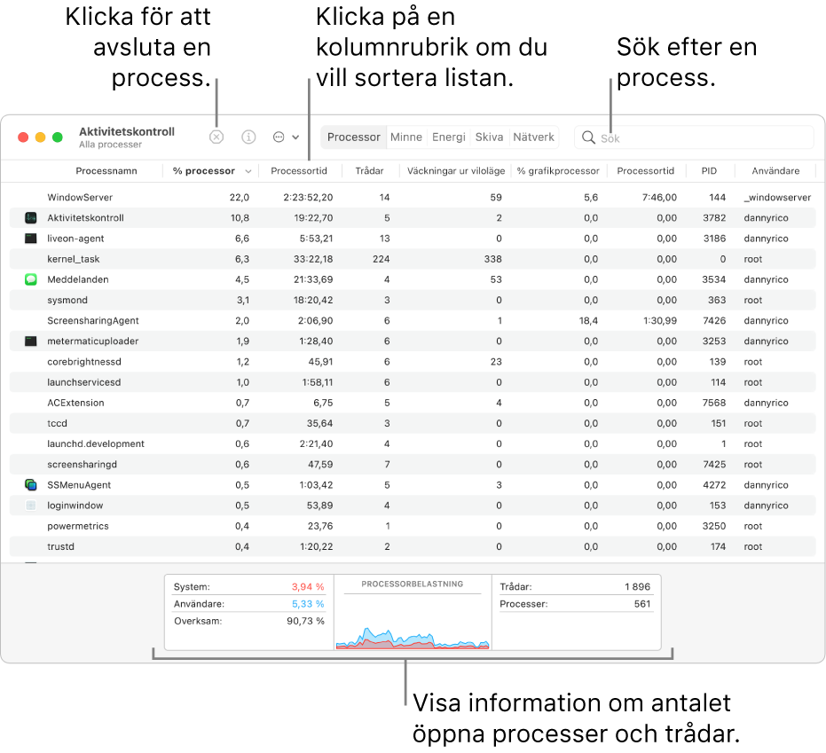 Fönstret Aktivitetskontroll visas processoraktivitet. Avsluta en process genom att klicka på tvångsavslutningsknappen i övre vänstra hörnet. Sortera data i en kolumn genom att klicka på kolumnrubriken. Du kan söka efter en process genom att ange dess namn i sökfältet. Längst ned i fönstret visas information om antalet öppna processer och trådar.