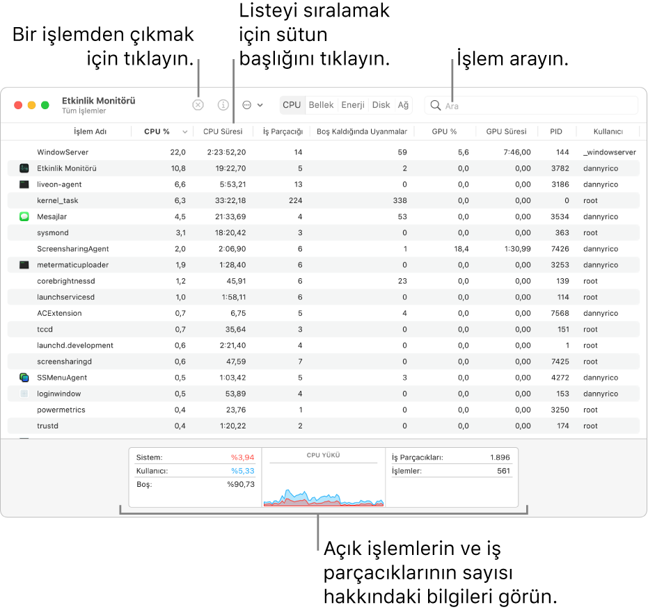 CPU etkinliğini gösteren Etkinlik Monitörü penceresi. Bir işlemden çıkmak için sol üst köşedeki Çıkmaya Zorla düğmesini tıklayın. Verileri sütuna göre sıralamak için sütun başlığını tıklayın. Bir uygulamayı aramak için adını arama alanına girin. Pencerenin en altında, açık işlem ve iş parçacığı sayısı hakkındaki bilgilere bakın.