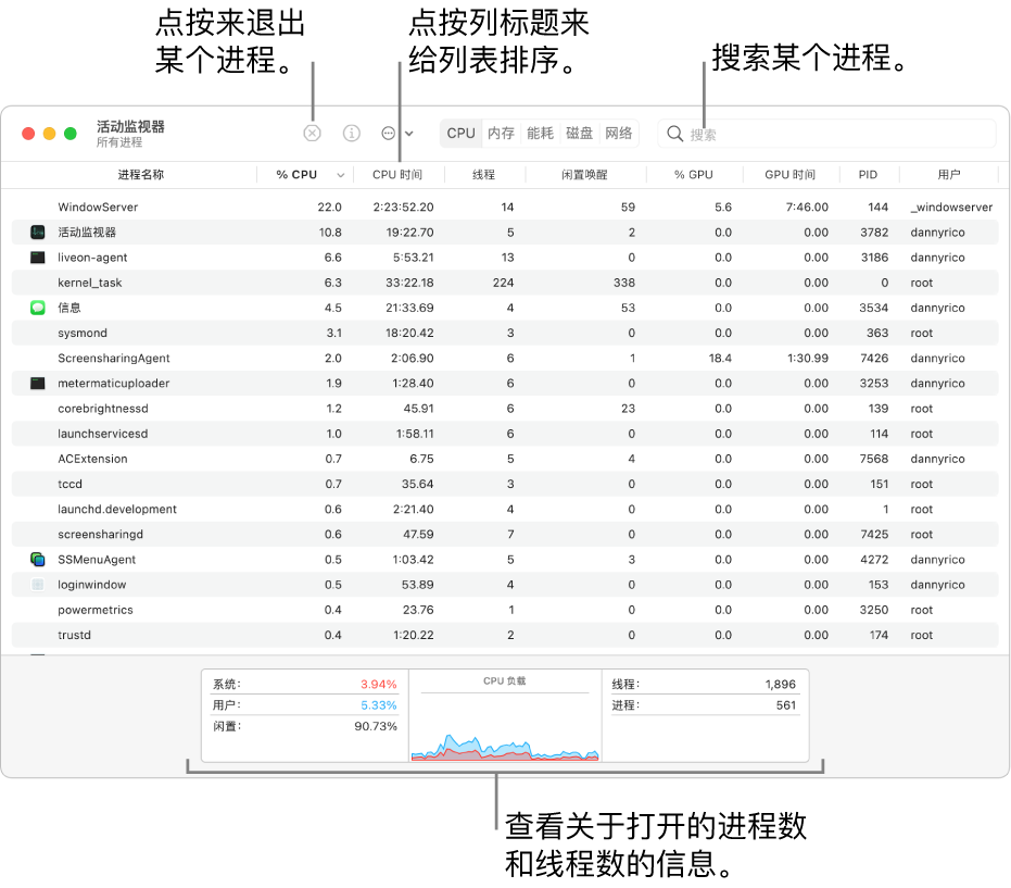 显示 CPU 活动的“活动监视器”窗口。若要退出一个进程，请点按左上方的“强制退出”按钮。若要将列中的数据排序，请点按列标题。若要搜索进程，请在搜索栏中输入其名称。在窗口底部，查看已打开进程和线程数的有关信息。