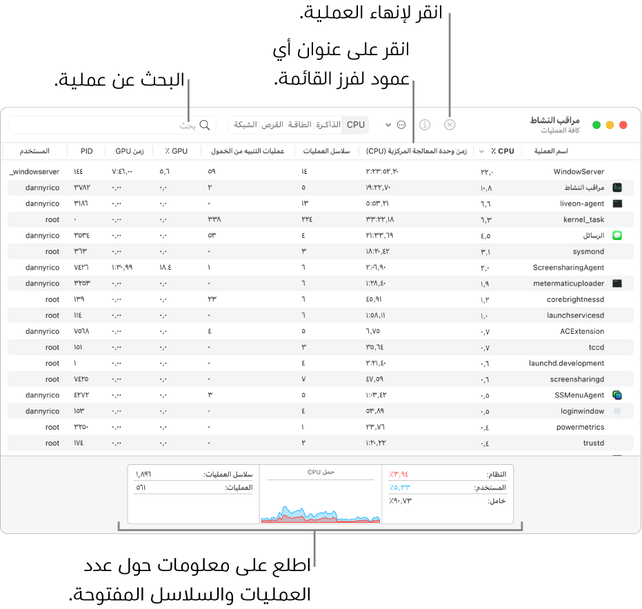 نافذة مراقب النشاط تعرض نشاط وحدة المعالجة المركزية. لإنهاء عملية، انقر على زر فرض الإنهاء في الزاوية العلوية اليمنى. لفرز البيانات حسب عمود، انقر على عنوان العمود. للبحث عن أي عملية، أدخل اسمها في حقل البحث. في أسفل النافذة، يمكن رؤية معلومات حول عدد العمليات والسلاسل المفتوحة.