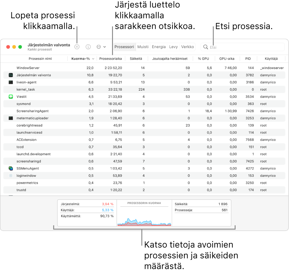 Järjestelmän valvonta -ikkuna, jossa näkyy prosessorin toiminta. Voit lopettaa prosessin klikkaamalla Pakota lopettamaan -painiketta ylävasemmalla. Voit järjestää sarakkeen tiedot klikkaamalla sarakkeen otsikkoa. Voit etsiä prosessia kirjoittamalla sen nimen hakukenttään. Ikkunan alareunassa näkyvät tiedot avoimien prosessien ja säikeiden määrästä.