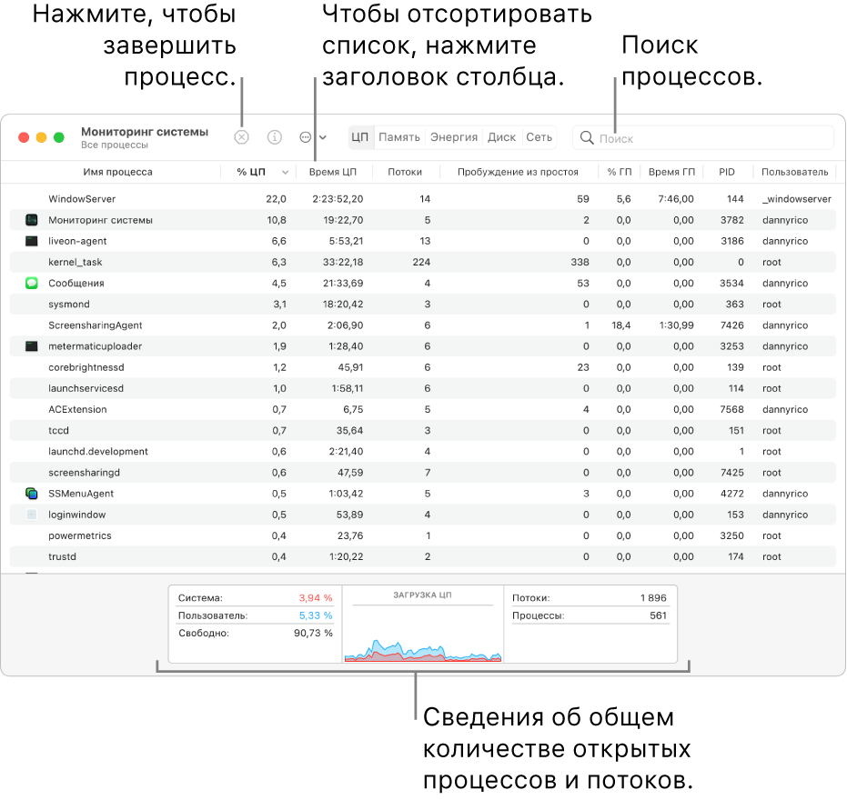 Окно Мониторинга системы, в котором показана активность процессора. Чтобы завершить процесс, нажмите кнопку принудительного завершения в левом верхнем углу. Чтобы отсортировать данные по столбцу, нажмите заголовок столбца. Чтобы найти процесс, введите его название в поле поиска. В нижней части окна отображается информация о количестве открытых процессов и потоков.