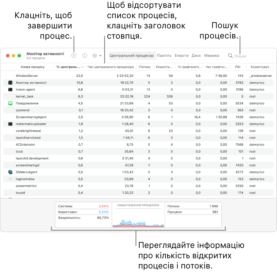 Вікно Монітора активності з даними про активність процесора. Щоб завершити процес, клацніть кнопку «Примусово завершити» вгорі ліворуч. Щоб відсортувати дані у стовпчику, натисніть заголовок стовпчика. Щоб знайти процес, введіть його назву в поле пошуку. У нижній частині вікна відображається інформація про кількість запущених процесів і потоків.