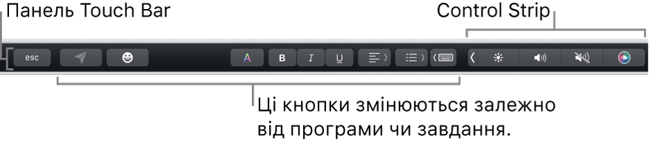 Смуга Touch Bar угорі клавіатури зі згорнутою смугою Control Strip праворуч і кнопки, які залежать від програми або завдання.