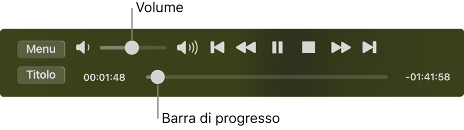 I controlli di riproduzione di DVD Player, con il cursore del volume in alto a sinistra e la timeline in basso. Trascina la maniglia di avanzamento nella timeline per spostarti in un altro punto del filmato.