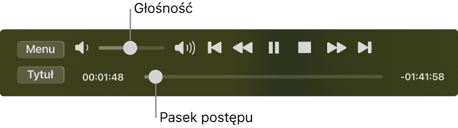 Narzędzia odtwarzania, wyświetlane przez Odtwarzacz DVD. W lewym górnym rogu widoczny jest suwak głośności. Na dole znajduje się linia czasowa. Przeciągnij uchwyt postępu na linii czasowej, aby przejść do innego miejsca w filmie.