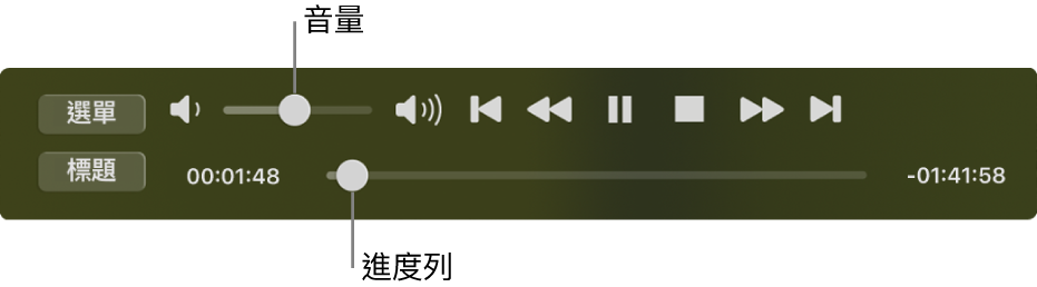「DVD 播放程式」播放控制項目，左上方的區域是音量滑桿，而底部是時間列。拖移時間列中的進度控點來前往影片中的其他位置。