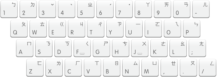 The Zhuyin keyboard layout.