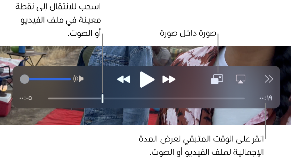 عناصر التحكم في إعادة التشغيل في QuickTime Player. على طول الجزء العلوي توجد عناصر التحكم في مستوى الصوت، وزر إرجاع، وزر تشغيل/إيقاف مؤقت، وزر تقديم سريع، وزر اختيار شاشة عرض، وزر صورة داخل صورة، وزر المشاركة وسرعة إعادة التشغيل. موجود في الجزء السفلي رأس التشغيل، حيث يمكنك السحب للانتقال إلى نقطة معينة في الملف. يظهر الوقت المتبقي في الملف على يمين الجزء السفلي.