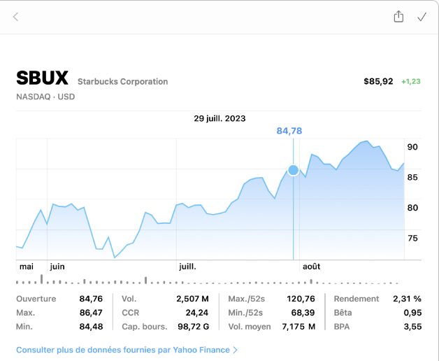 Un graphique affichant des données pour un point précis dans le temps, avec les données et le cours affichés au-dessus du graphique.