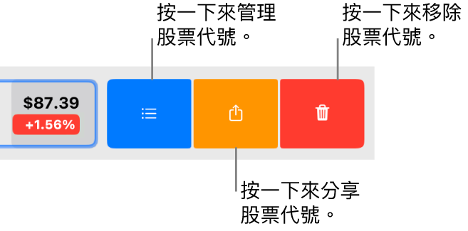 在觀察列表中選取股票代號並向左滑動時會顯示的「管理、「分享」和「移除」按鈕。