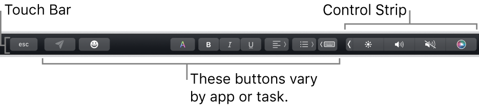 The Touch Bar across the top of the keyboard, showing the collapsed Control Strip on the right and buttons that vary by app or task.