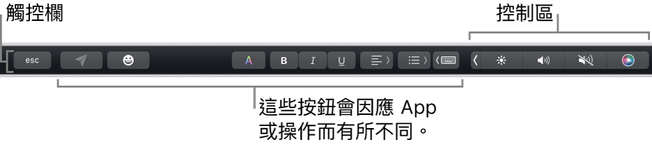 橫跨在鍵盤最上方的觸控欄，其右側顯示收合起來的控制區，和依照 App 或工作而作所不同的按鈕。