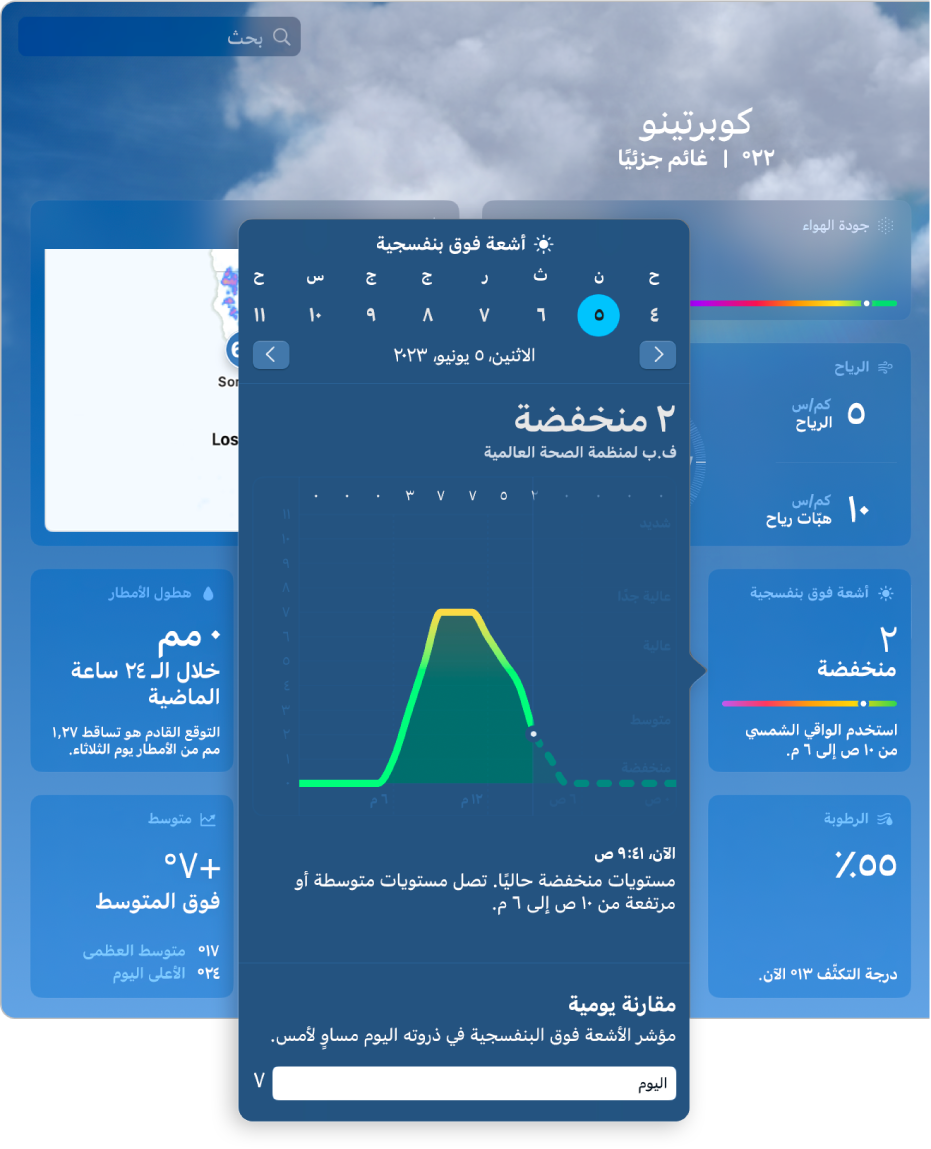 معلومات إضافية حول مؤشر الأشعة فوق البنفسجية، وتشمل رسمًا بيانيًا لمنظمة الصحة العالمية لمؤشر الأشعة فوق البنفسجية خلال اليوم، ووصفًا للبيانات كذلك.