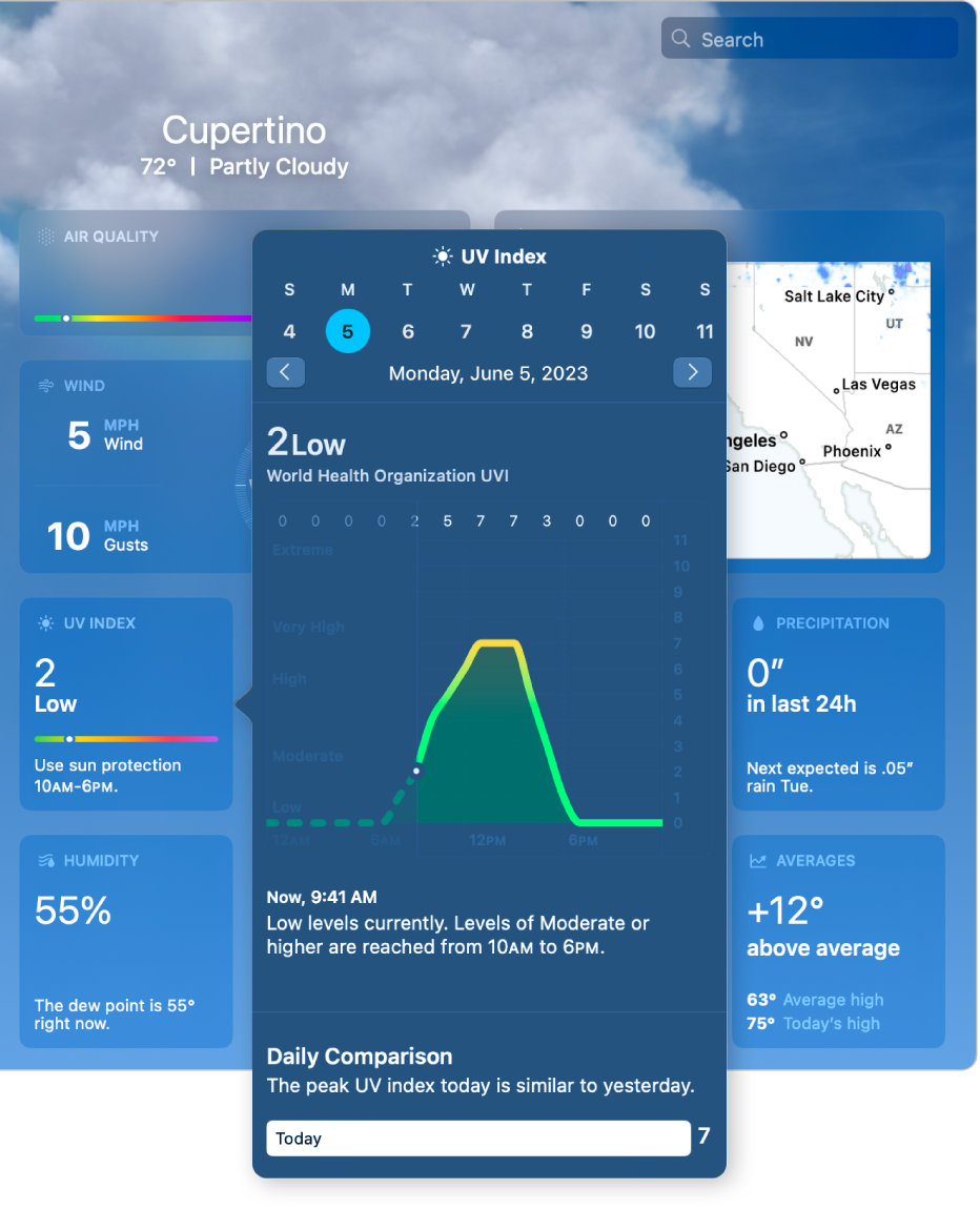 Additional information about the UV Index, including a graph of the World Health Organization UVI throughout the day, as well as a description of the data.