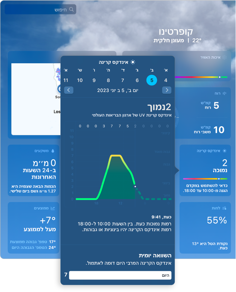 מידע נוסף על מדד הקרינה האולטרה סגולה, כולל גרף עם תחזית מדד הקרינה לאורך היום של ארגון הבריאות הבינלאומי וכן תיאור של הנתונים.